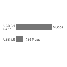 USB-IF Certified  5 Gbps Gen 2 USB C to USB C Cable with 4K Video and 100W Power Delivery