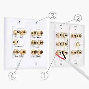 5.1 Surround Sound Wall Plate