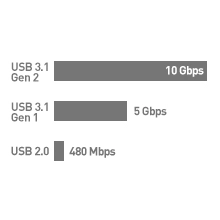 USB-IF Certified  10 Gbps Gen 2 USB C to USB C Cable with 4K Video and 100W Power Delivery