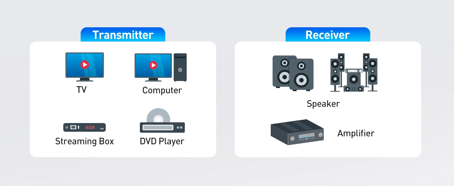 Audio Over Ethernet Adapter Kit  