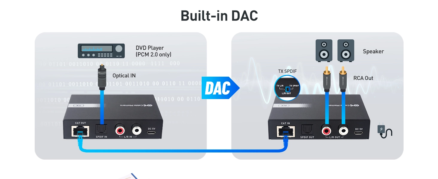 Audio Over Ethernet Adapter Kit  