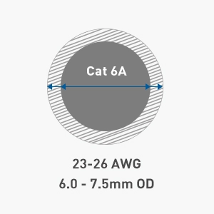 Outside Diameter Compatibility