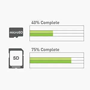 dual card read and write