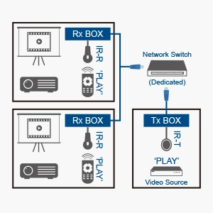 HDMI Extension Adapter