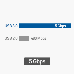 USB-C to USB-A Windows Transfer Cable…