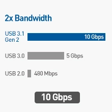 10Gbps USB 3.1 Gen 2 SSD External Hard Drive Enclosure (USB C Enclosure) with USB-C and USB-A