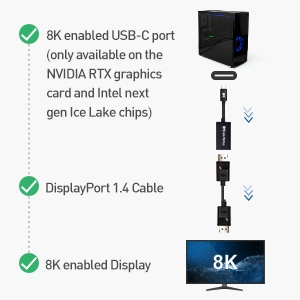 USB C to DisplayPort Adapter with 8K HDR DisplayPort 1.4 - USB Type C and Thunderbolt 3 Port