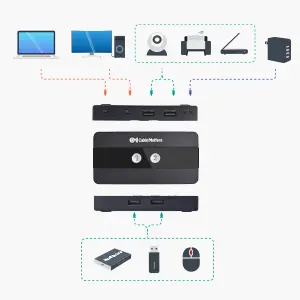 Cable Matters USB 2.0 Switch