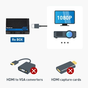 Receiver Box for HDMI Extender Over Ethernet Cable