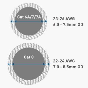 Outside Diameter Compatibility