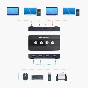 Cable Matters 4 Port USB 3.0 Switch (USB KVM Switch)