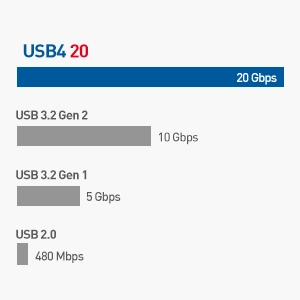  USB-IF Certified 40Gbps USB4 Cable