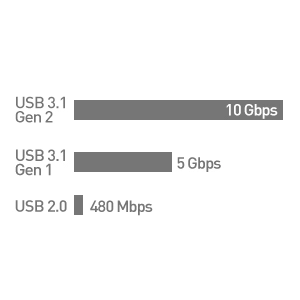 Cable Matters Type-C USB 3.1 to Micro USB Cable (USB C to Micro USB 3 / Micro USB 3.0 to USB-C)