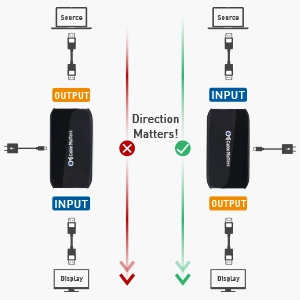 Displayport 8K Repeater