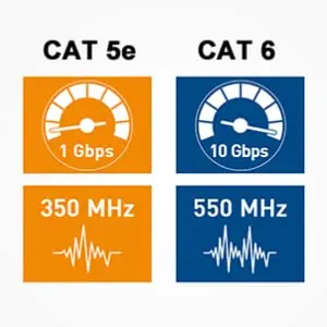 The Cable Matters Cat 6 UV-Resistant PE 23 AWG UTP Solid Bulk Cable 