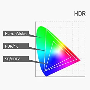 HDR DisplayPort