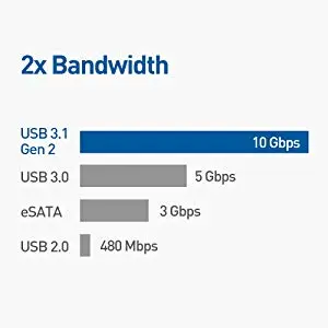 USB C 10Gbps