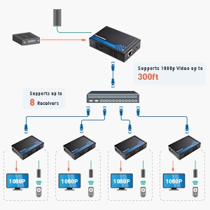 cable matters hdmi ethernet extender