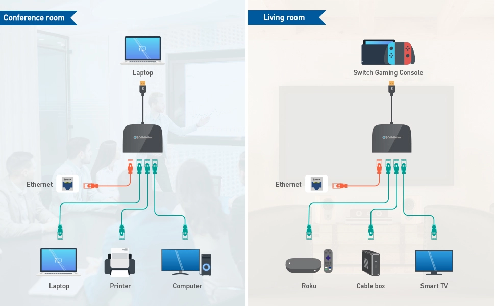 USB 3.1 to 4-port Gigabit Ethernet Adapter 