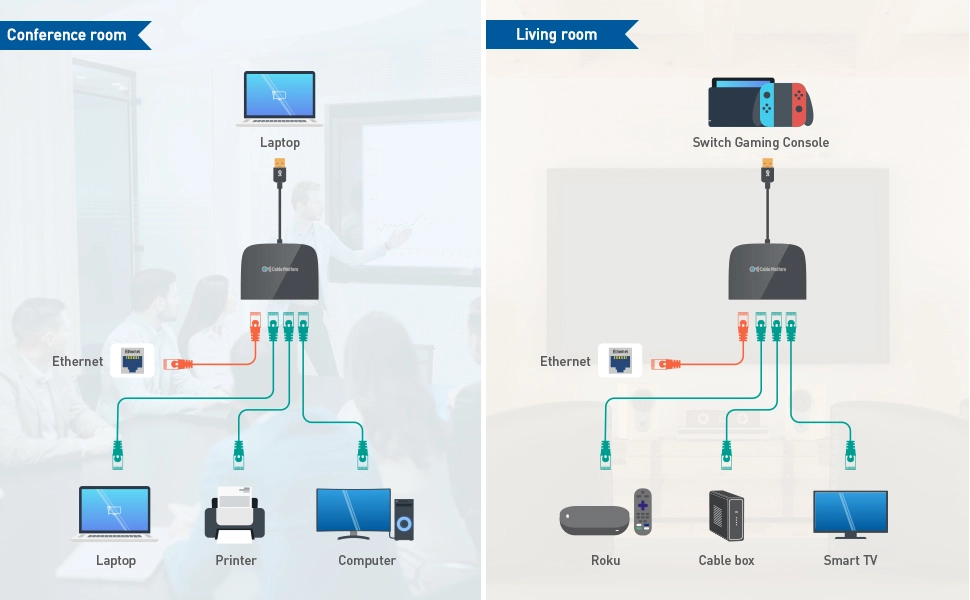 Cable Matters Switch Ethernet Commutateur USB 3.1 vers 4 Ports