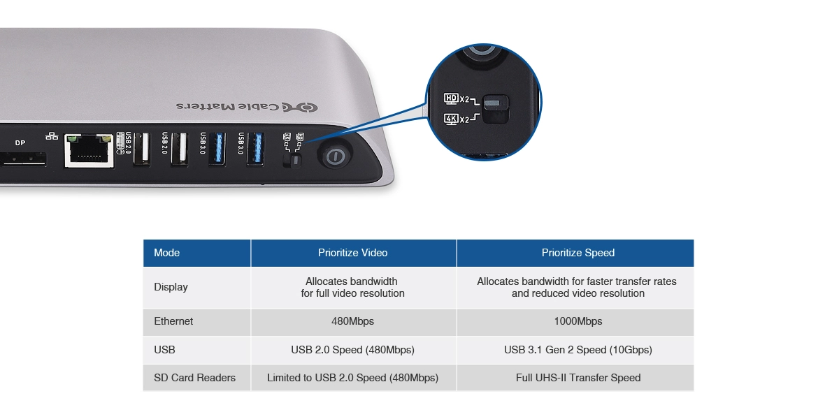 Dynamic Bandwidth Switch