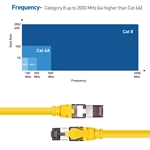 Cable Matters S/FTP Cat8 Ethernet Cable