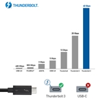 Cable Matters [Intel Certified] Thunderbolt 3 to 10 Gb Ethernet Adapter