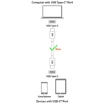 Cable Matters 2-Pack Braided USB-C to USB-C Cable