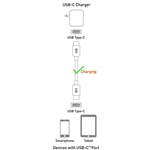 Cable Matters 2-Pack Braided USB-C to USB-C Cable