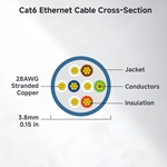 Cable Matters 5-Pack Ultra Slim Cat6 Snagless Ethernet Patch Cable