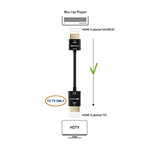 Cable Matters Active HDMI Cable with Redmere - 4K Ready