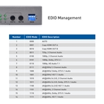 Cable Matters 4x2 4K 60Hz HDMI Matrix Switch