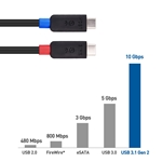 Cable Matters Full Feature Active USB-C Cable with 10 Gbps Data, 4K Video and 60W Charging Support 