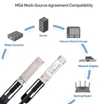 Cable Matters QSFP+ 40GBASE-CR4 Passive Direct Attach Copper Twinax Cable