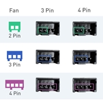 Cable Matters 2-Pack 4 Pin PWM 3 Fan Splitter Cable – 12 Inches