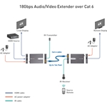 Cable Matters Wall Mount HDMI 2.0 Extender Balun up to 164 Feet