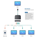 Cable Matters USB 3.1 to 4-port Gigabit Ethernet Adapter