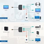 Cable Matters USB 3.1 to 4-port Gigabit Ethernet Adapter