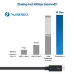 Cable Matters 40Gbps Thunderbolt 4 USB C Cable with 100W Charging