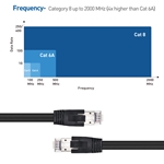 Cable Matters S/FTP Cat8 Ethernet Cable