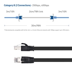 Cable Matters S/FTP Cat8 Ethernet Cable