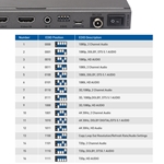 Cable Matters 1x2 2-Port 4K HDMI Extender Splitter