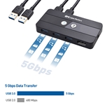 Cable Matters USB 3.0 KVM Switch DisplayPort 1.4 for 2 Computers
