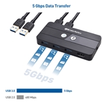 Cable Matters USB 3.0 KVM Switch for 2 Computers with HDMI and 3 x USB 3.0 Ports