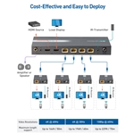 Cable Matters 1x4 4K HDMI Extender Splitter - 4K@60Hz/164ft, 4K@30Hz/196ft