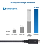 Cable Matters [Intel Certified] Braided Thunderbolt 4 (40Gbps) USB-C Cable with 100W Charging - 2m/6.6ft