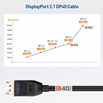 Cable Matters VESA Certified DisplayPort 2.1 Cable - 8K 60hz Ready