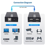 Cable Matters USB 2.0 Extender over Ethernet