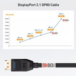 Cable Matters VESA Certified DisplayPort 2.1 DP80 Cable