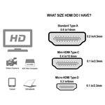 Cable Matters 2-Pack Micro HDMI to HDMI Cable - 4K Ready